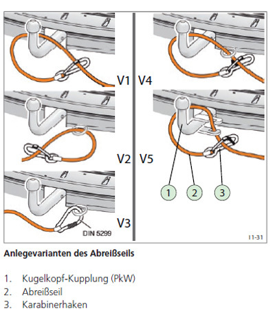 Abreißseil richtig anlegen