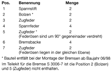 BPW Bremse -7 Teilebenennung